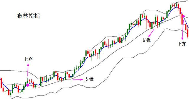 老股民选股方法和技巧和指标,老股民手把手教你超跌反弹选股