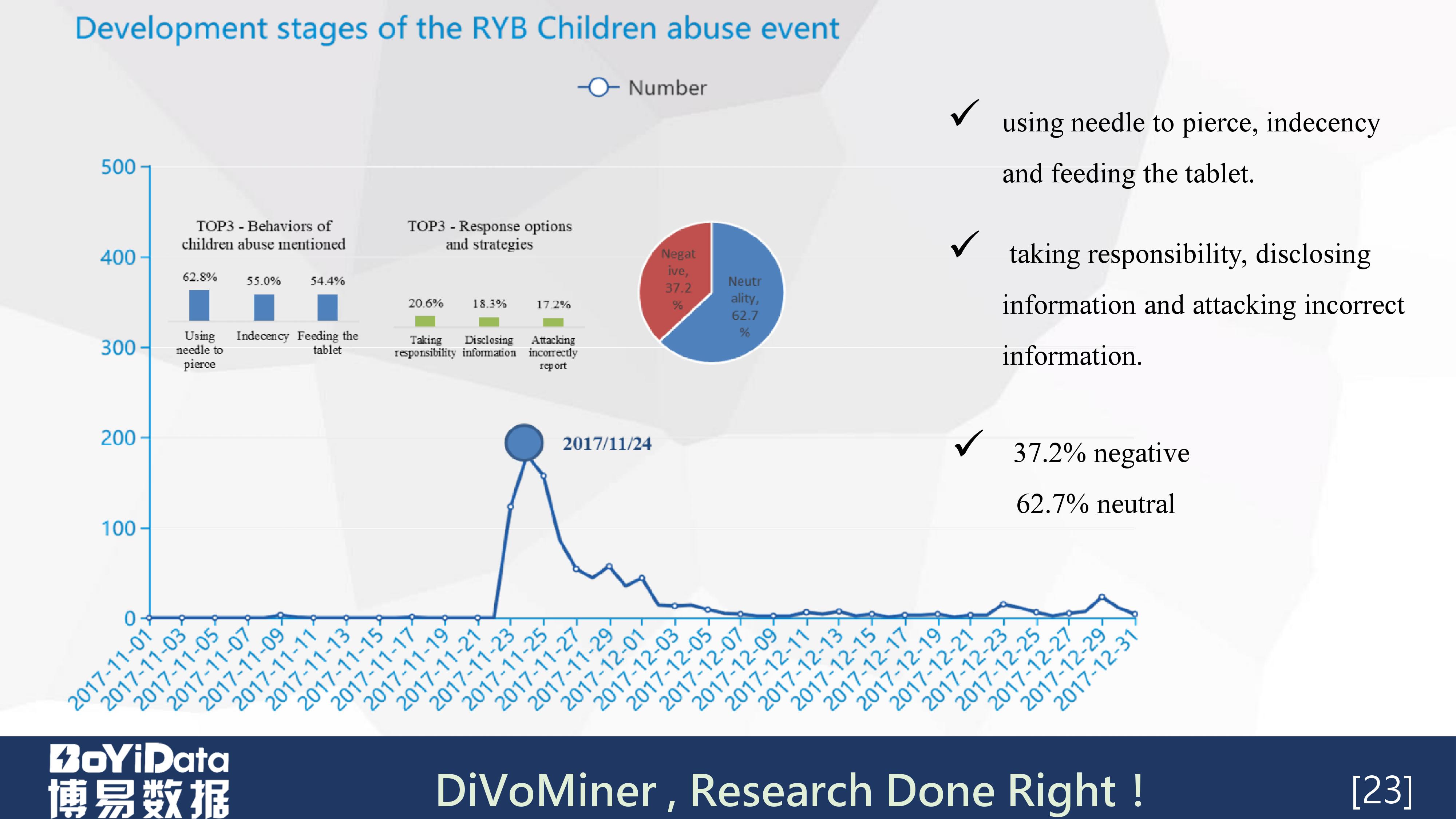「学术分享PPT」《虐童事件中的危机公关策略管理》（英文）