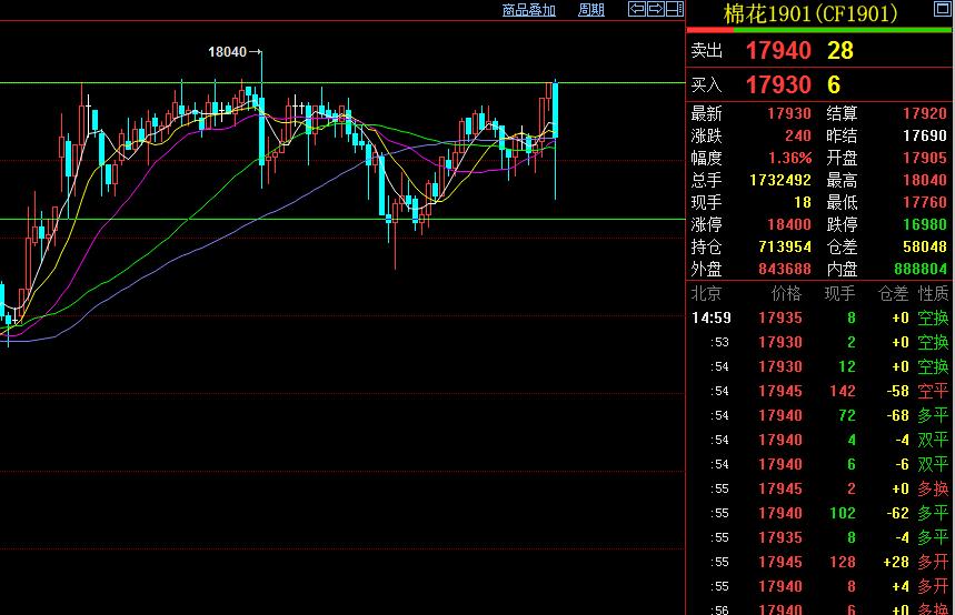 本周期货市场重点产品总结,期货交易中的大概率形态