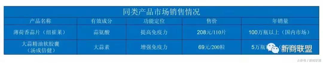 条条大道通罗马：中国民营企业55种融资方式