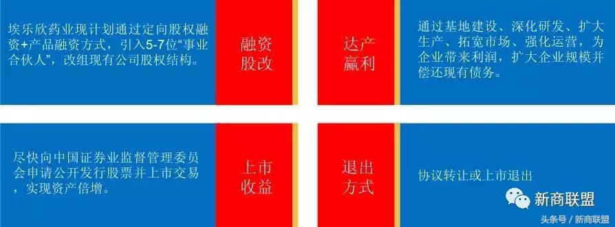 条条大道通罗马：中国民营企业55种融资方式