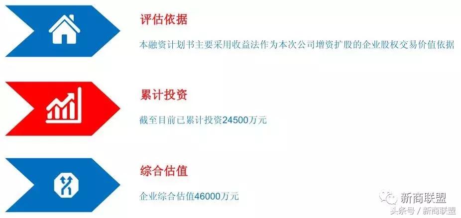 条条大道通罗马：中国民营企业55种融资方式