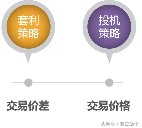 金融杠杆思维实体案例,最有效量化投资模型