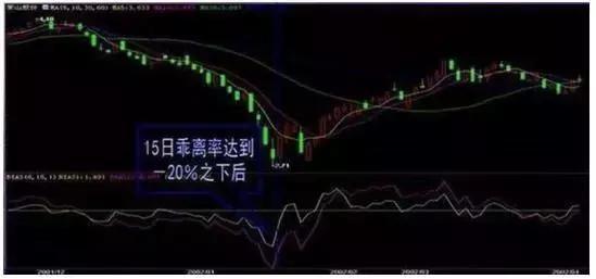 一旦发现“希望之星”的股票,想都别想先满仓干,即将起飞冲天