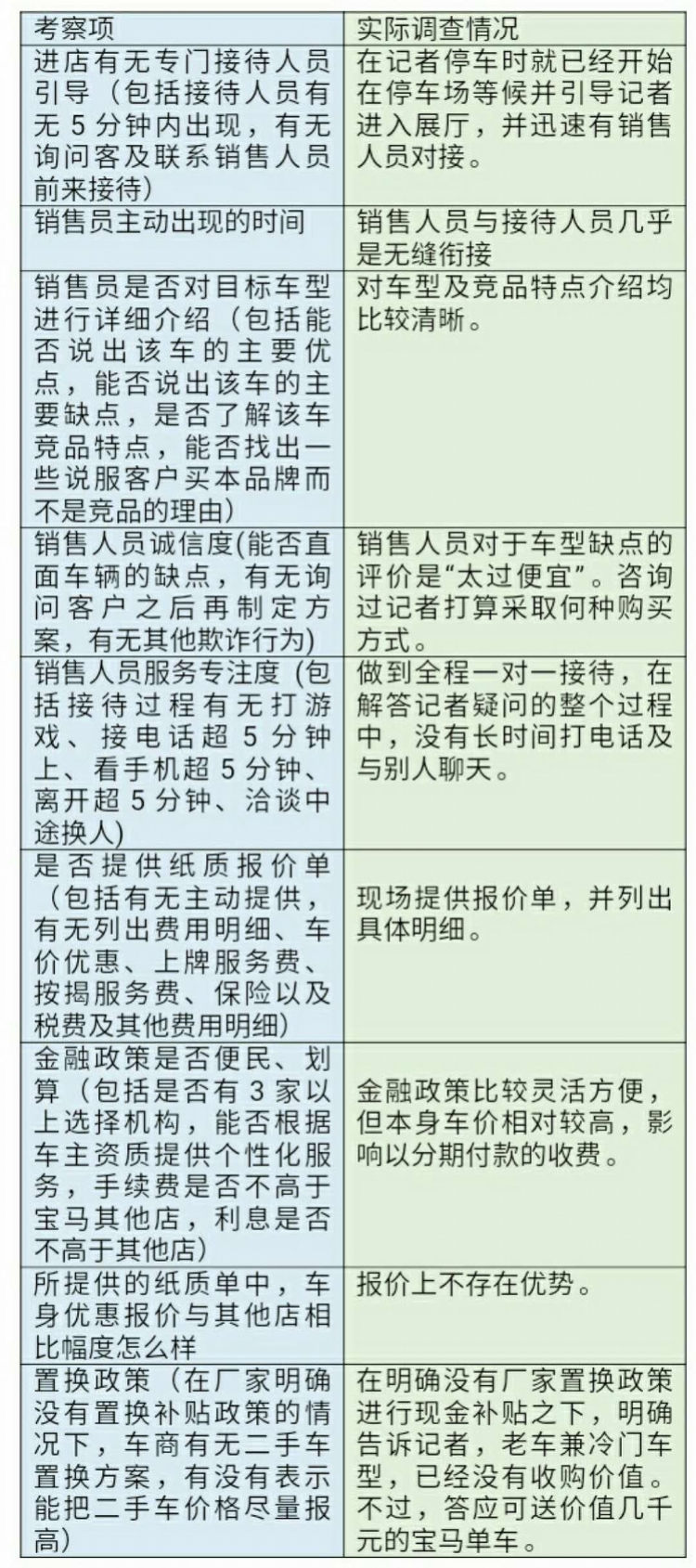 宝升行,宝升行宝马5s店