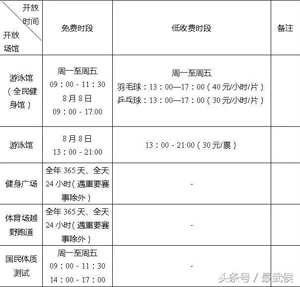 成都市体育馆免费开放时间表,成都体育馆免费时间