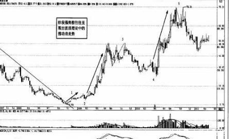 读懂此文，你才是真正了解中国股市的交易规则！