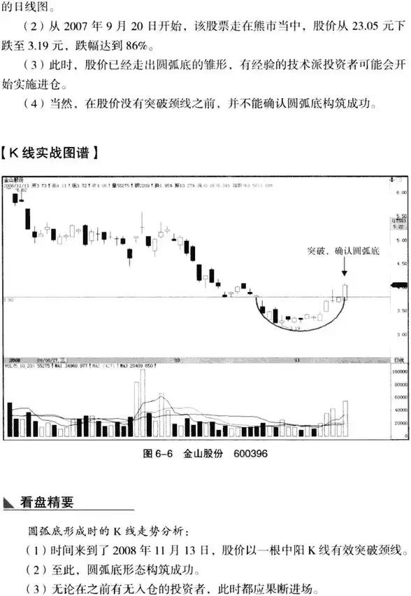 圆弧底k线形态图解,低位圆弧底k线形态图解