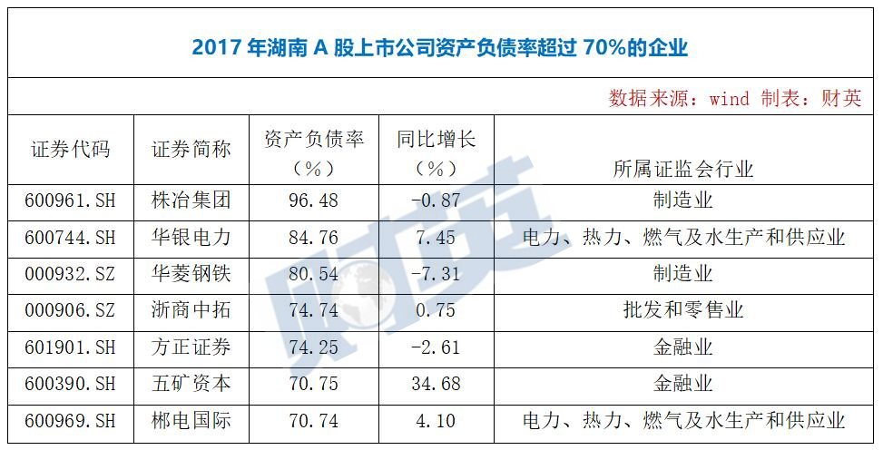 湖南102家A股公司避雷榜：谁是最牛“杨白劳”?谁钱包最紧？