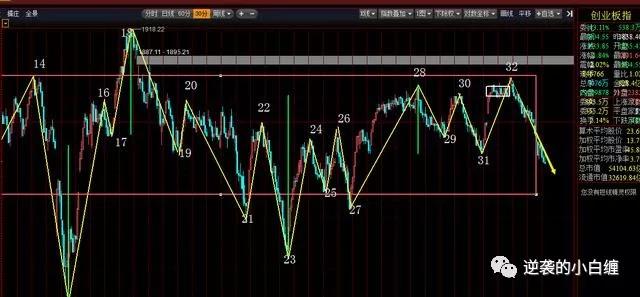 近期钢市维持震荡调整格局,震荡行情还在持续吗