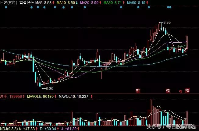 好的股票长时间都在高位怎么办,股票在高位怎么买股票好