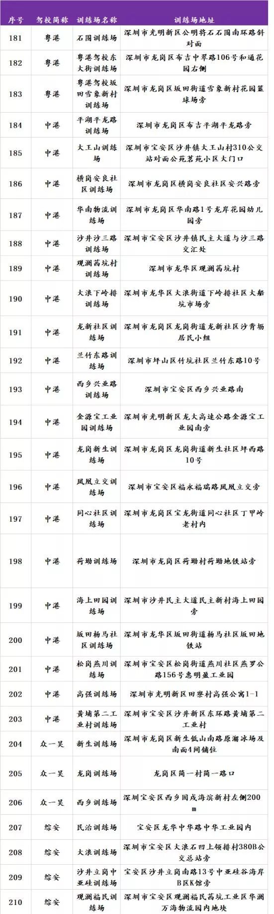深圳的驾校哪家驾考通过率最高,学车驾校排名前十有哪些