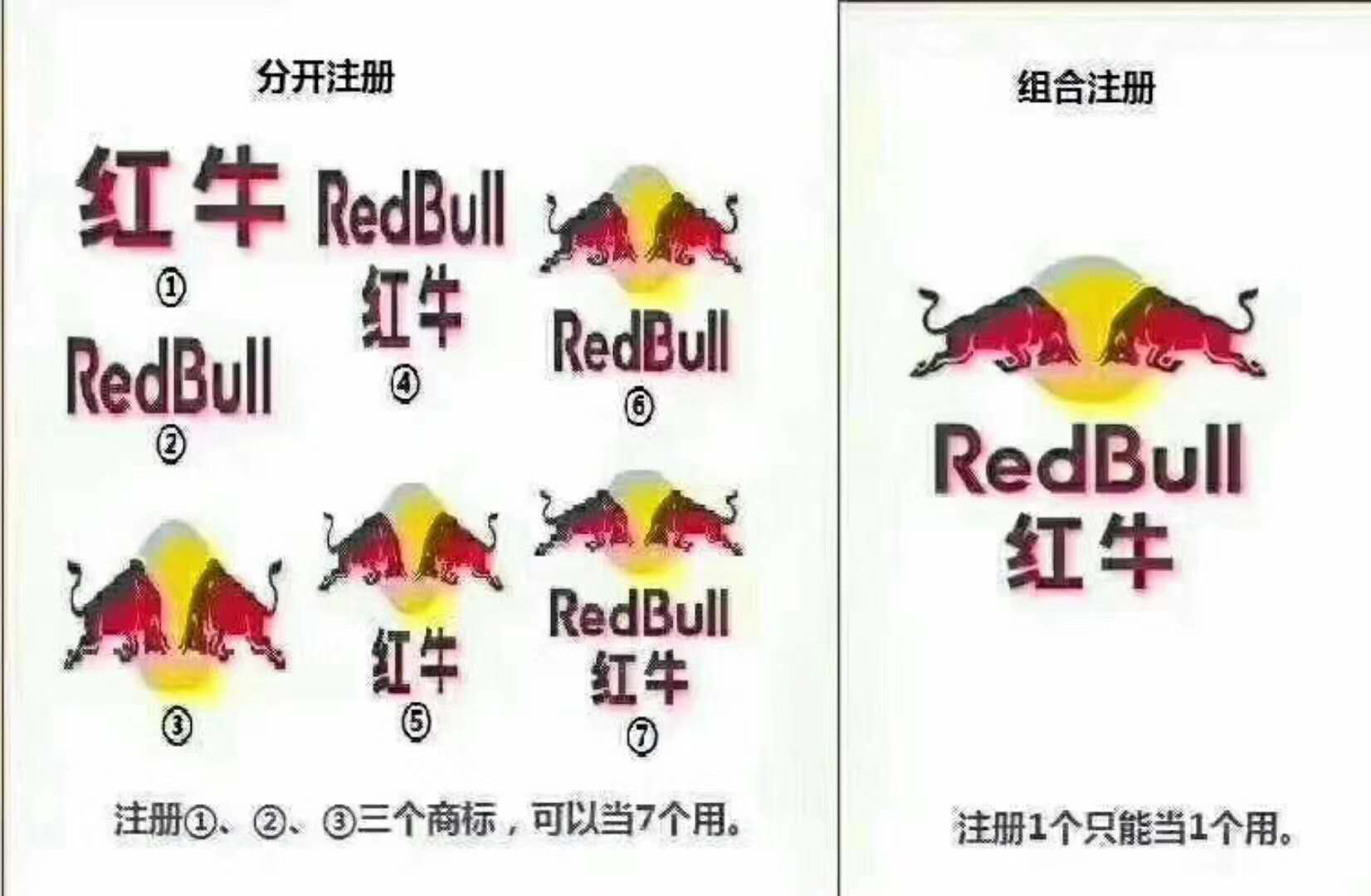 如何增加商标种类,商标怎么注册才能提高品牌价值