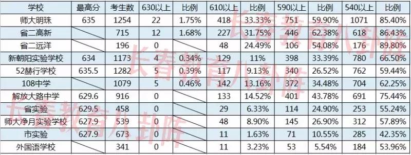 长春民办学校排名前十名,长春所有民办学校排名