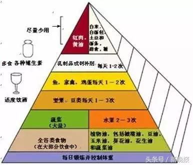 垃圾食品之王白米饭,白米饭是公认的垃圾食品