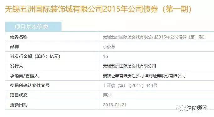五洲国际实时情况,五洲国际最新预测