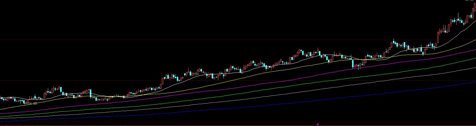 股市大跌的原因分析原创,血洗中国股市怎么处理