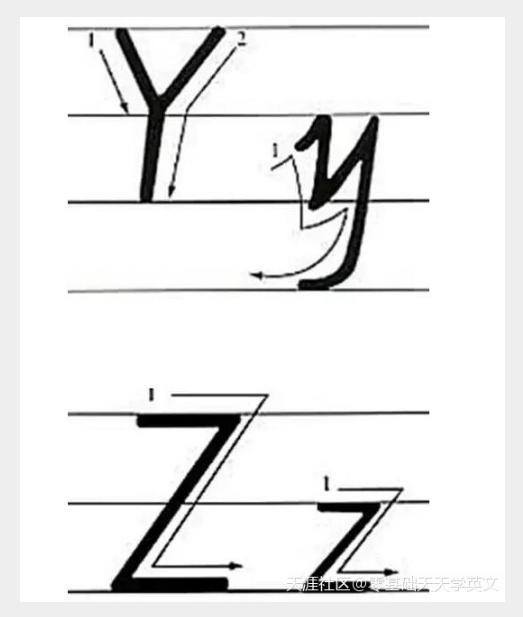 皇家少儿英语26个英文字母,儿童英语入门零基础26个英文字母