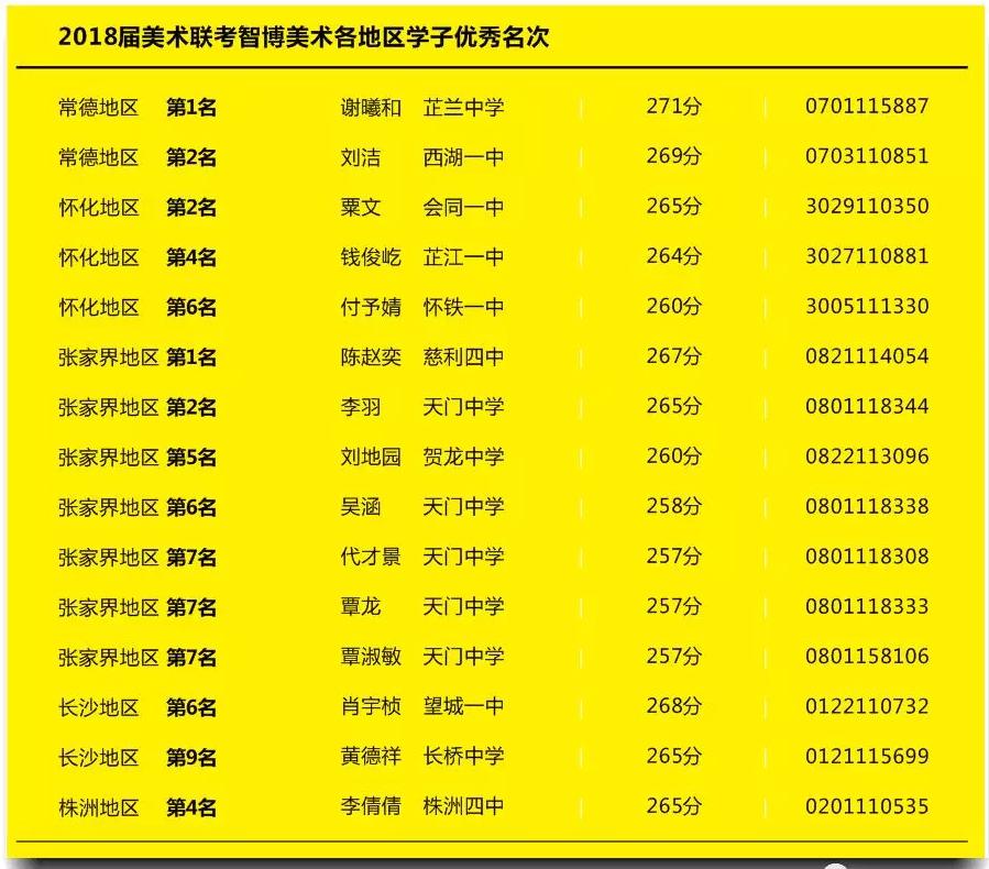 长沙智博美术学校怎么样,长沙智博美术培训画室怎么样