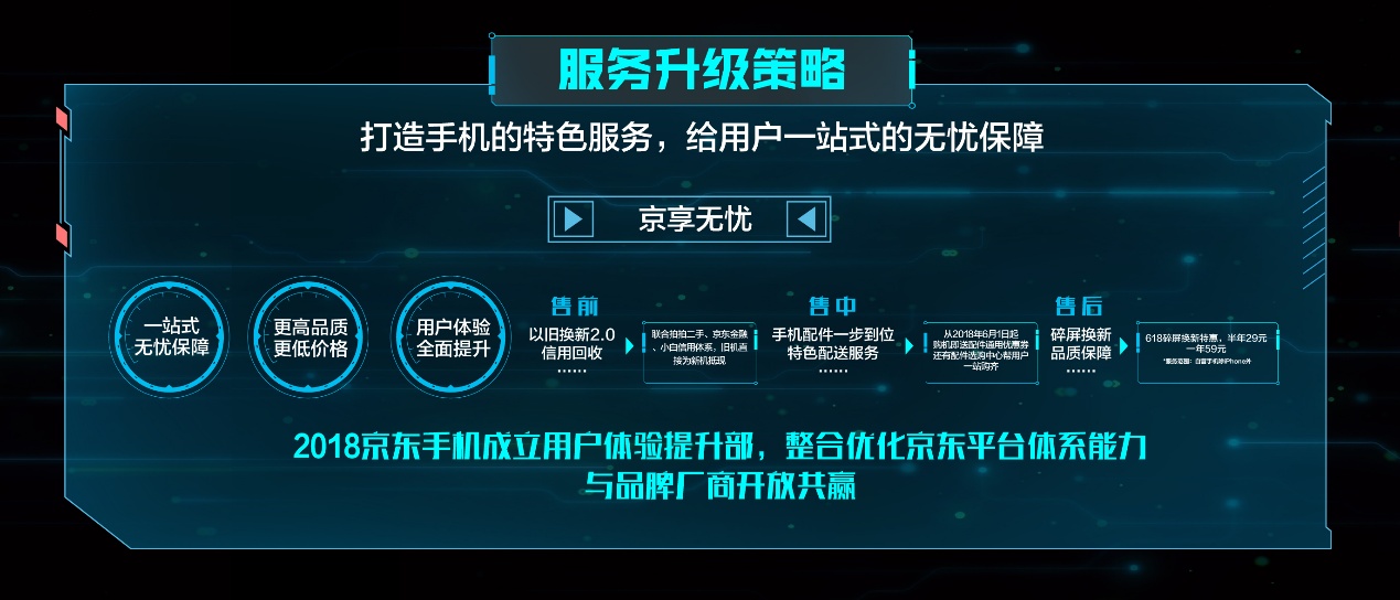 京东618最省钱的方法,京东手机怎么快速下单抢半价