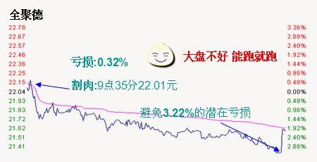 中国股市三大陷阱,中国股市三大难题