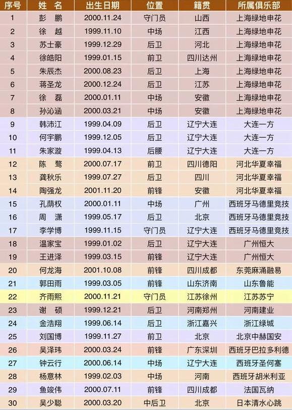 熊猫杯u19首发名单,u19国青2-0韩国夺冠虎扑