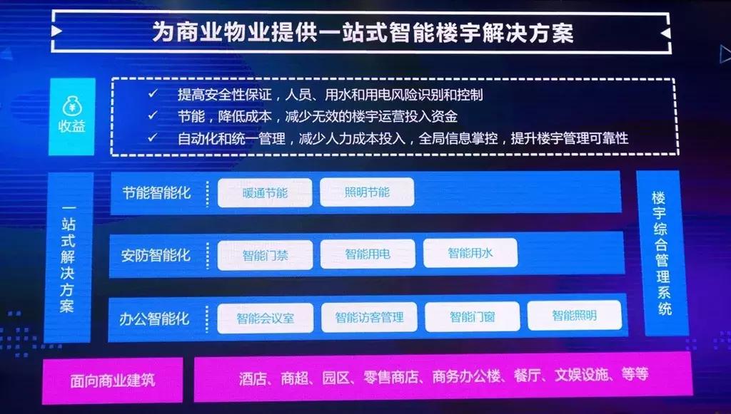 百度如何帮助成都实现人工智能落地？