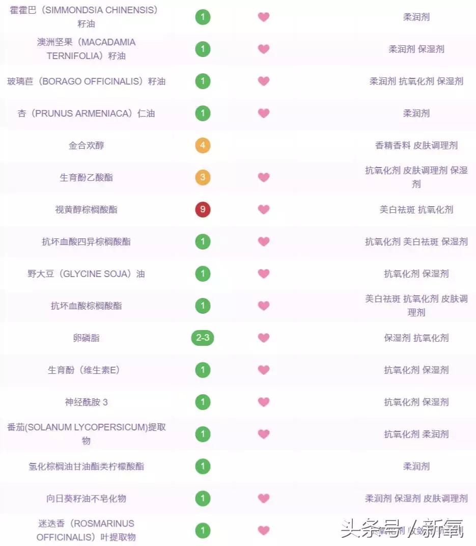 有哪些好用不贵的德国产品,德国化妆品其实比较小众