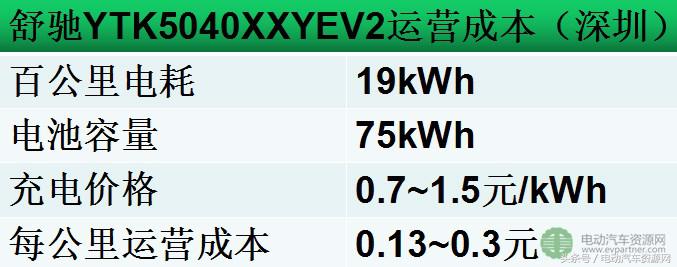 月租4200元首付3万舒驰YTK5040XXYEV2助力同城物流