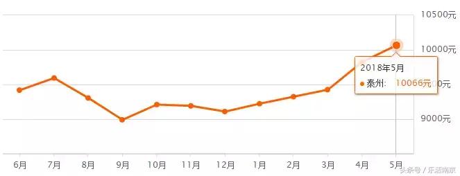 江苏省13市平均退休工资排名,南京市平均工资排名
