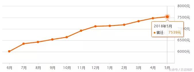 江苏省13市平均退休工资排名,南京市平均工资排名
