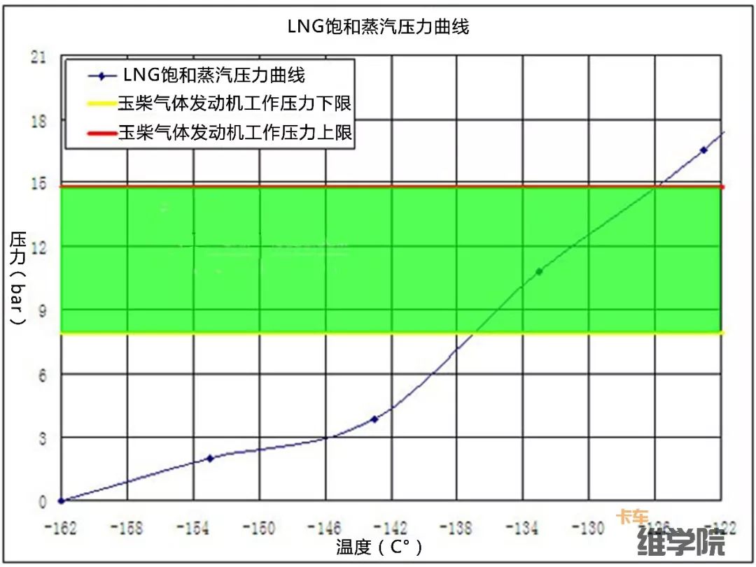 lng气瓶排气管一直漏气,汽车气瓶漏气怎么放气