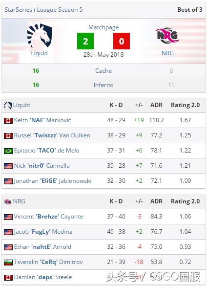 csgo精彩赛事回顾,csgo比赛完整版回放