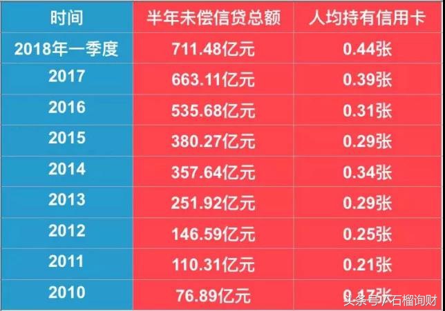 鐧芥潯娑堣垂鍒╁紛,鐧芥潯娑堣垂鐨勫ソ澶勪笌鍧忓