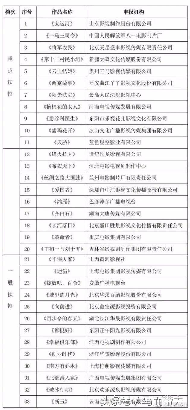 《创业时代》被*电总广局**评为精品获得资金扶持,baby终于翻身了