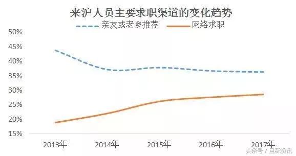 上海月薪50000学历一般都是多少,上海外地来沪务工人员平均收入