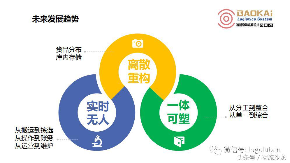 上海宝开物流发展,上海宝开智能物流科技有限公司