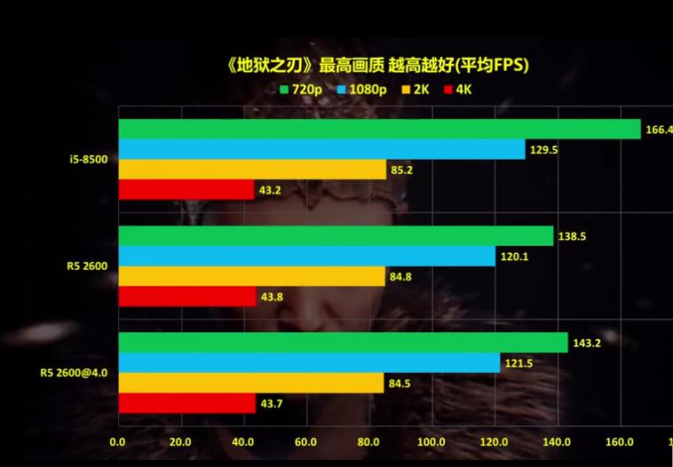 amd锐龙55600u和酷睿i5哪个更快,怎么认识amdcpu