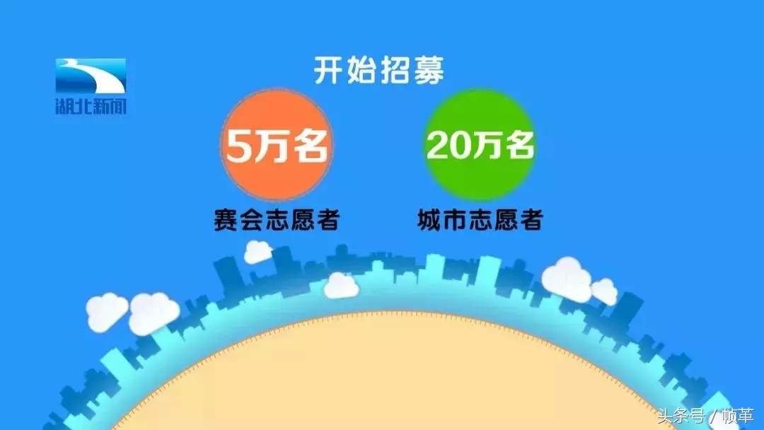 军运会是什么时间在武汉召开,军运会武汉有什么变化