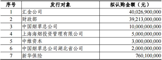 农业银行定增之后股价能否迎来修复？