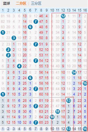 双色球第062期8+2复式推荐：蓝球或将开出大数，比较看好13和16