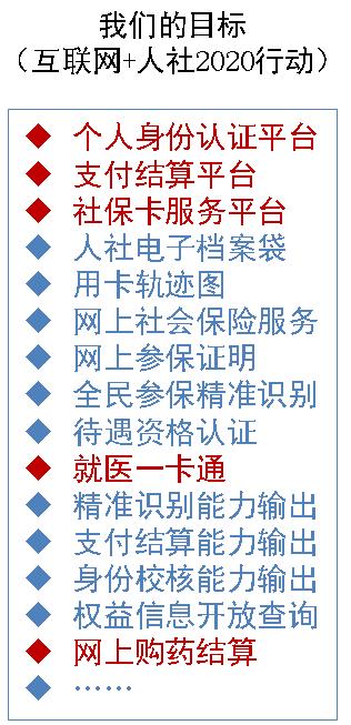 社保一卡通应用服务商,加快电子社保卡一卡通应用的方法