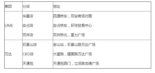 ume巨幕厅最适合观影位置,ume巨幕影城