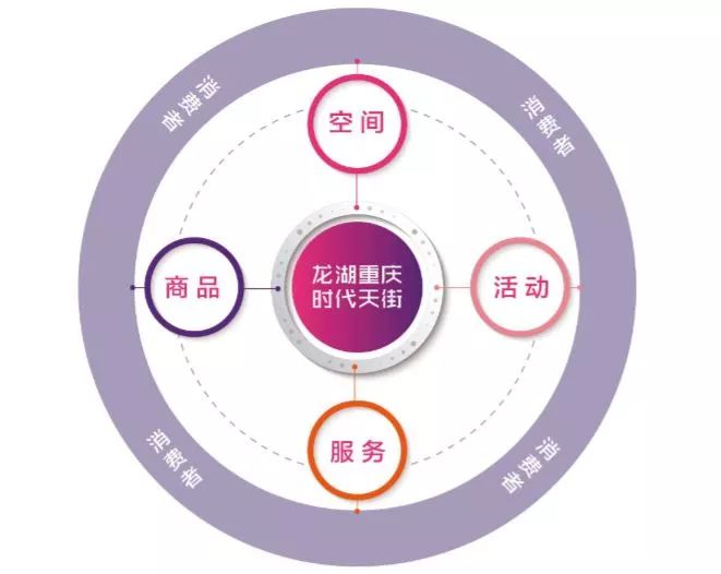 榫欐箹閲嶅簡鏃朵唬澶╄璐墿涓績,閲嶅簡鏃朵唬澶╄璐墿鏀荤暐