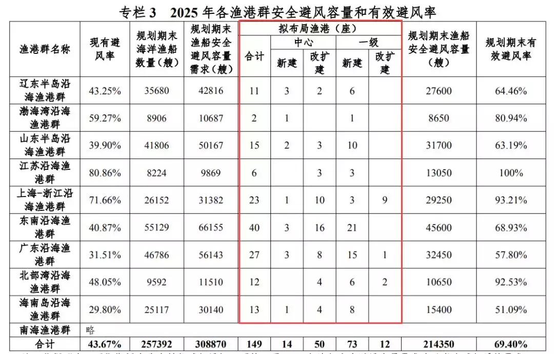 中国的海鲜哪个地方的最出名,中国海鲜产地哪里最好