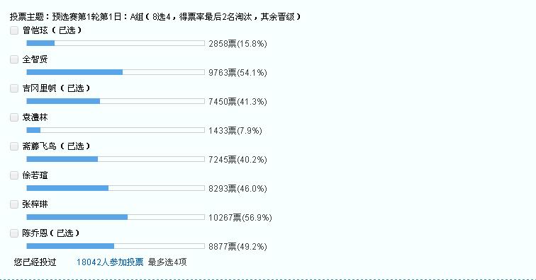 直男论坛虎扑再次举办女神大赛：中港澳台日韩64位女神谁能夺魁？