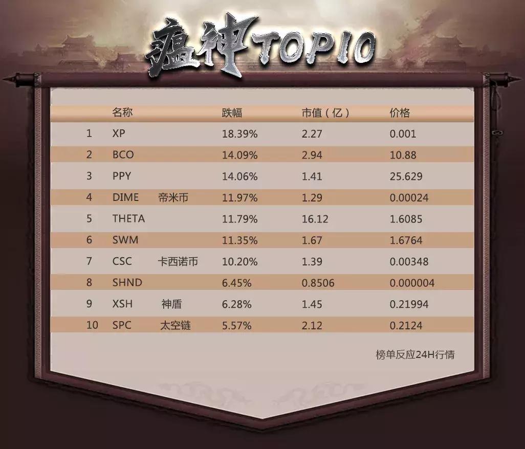 币圈重磅内参,币圈封神