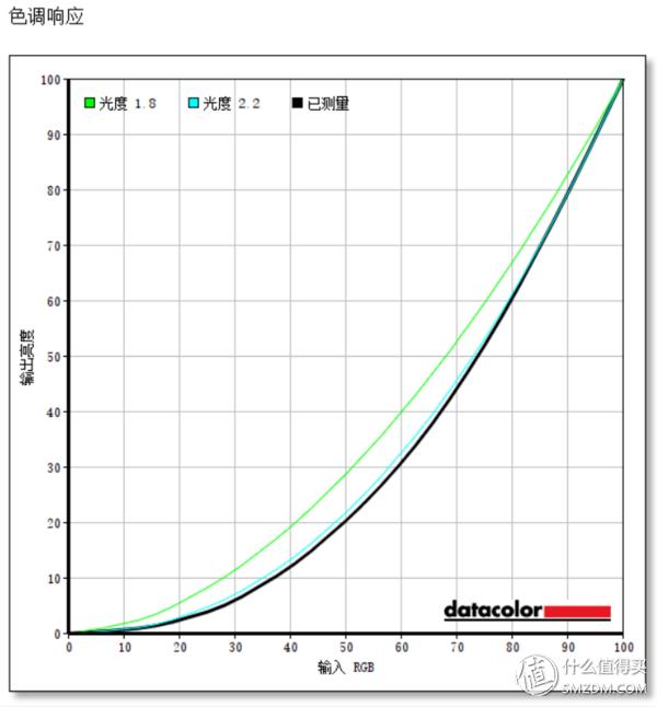 戴尔燃70007572测评,戴尔燃70007570笔记本评测