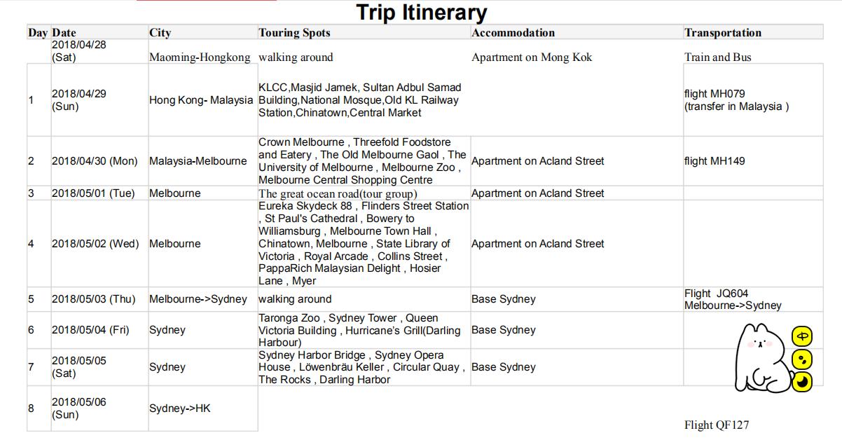 澳洲墨尔本8天游,澳洲悉尼墨尔本九日游