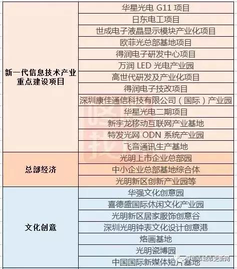 光明中心区旧改规划图,光明区碧眼旧村旧改的消息